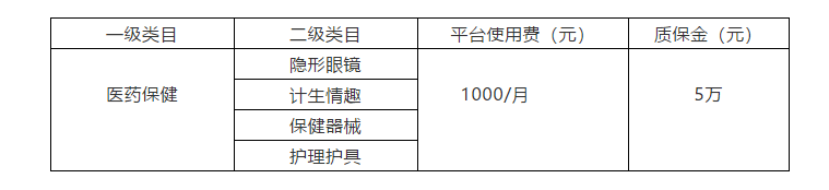 京東醫(yī)療器械類商家注意！你要的最全京東開店攻略-在這里！